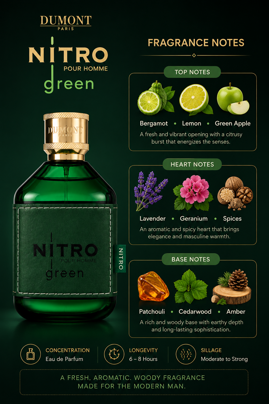 Dumont Nitro Pour Homme Green - Image 4